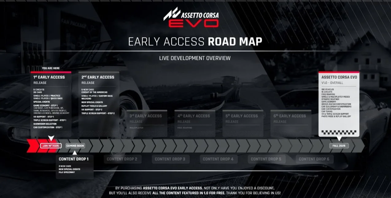 Ancienne Road Map AC EVO