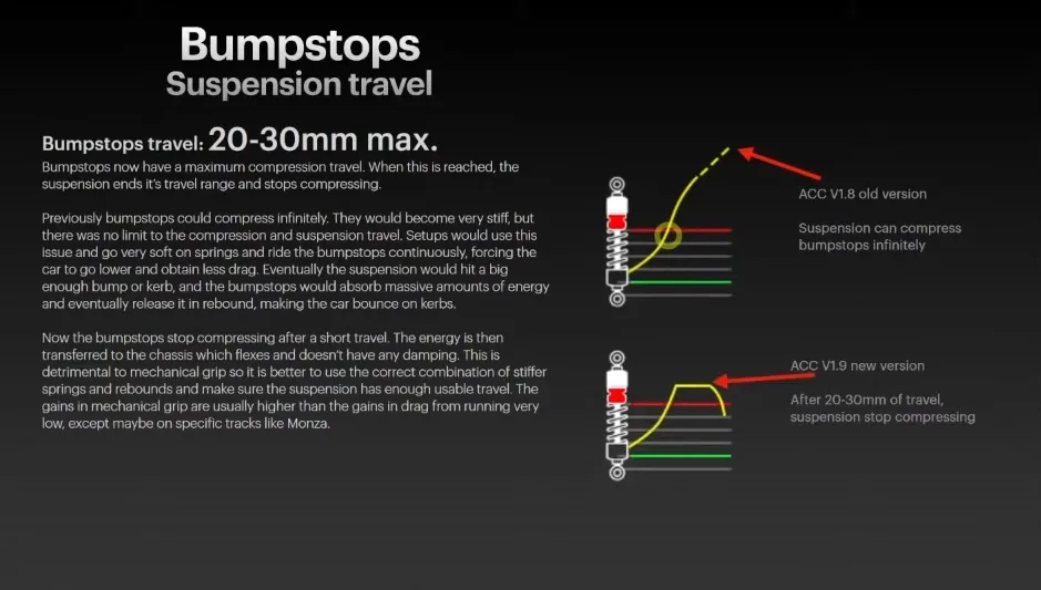 ACC-1.9-suspensions