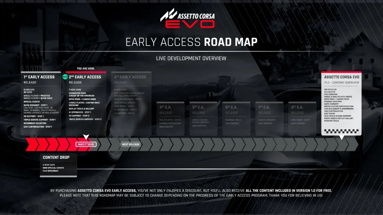AC EVO NOUVELLE ROAD MAP
