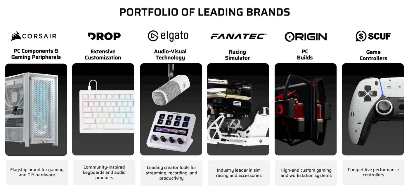 Corsair portfolio