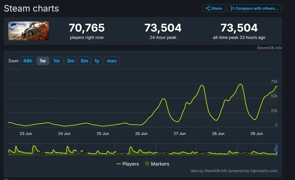 FH4 STEAM
