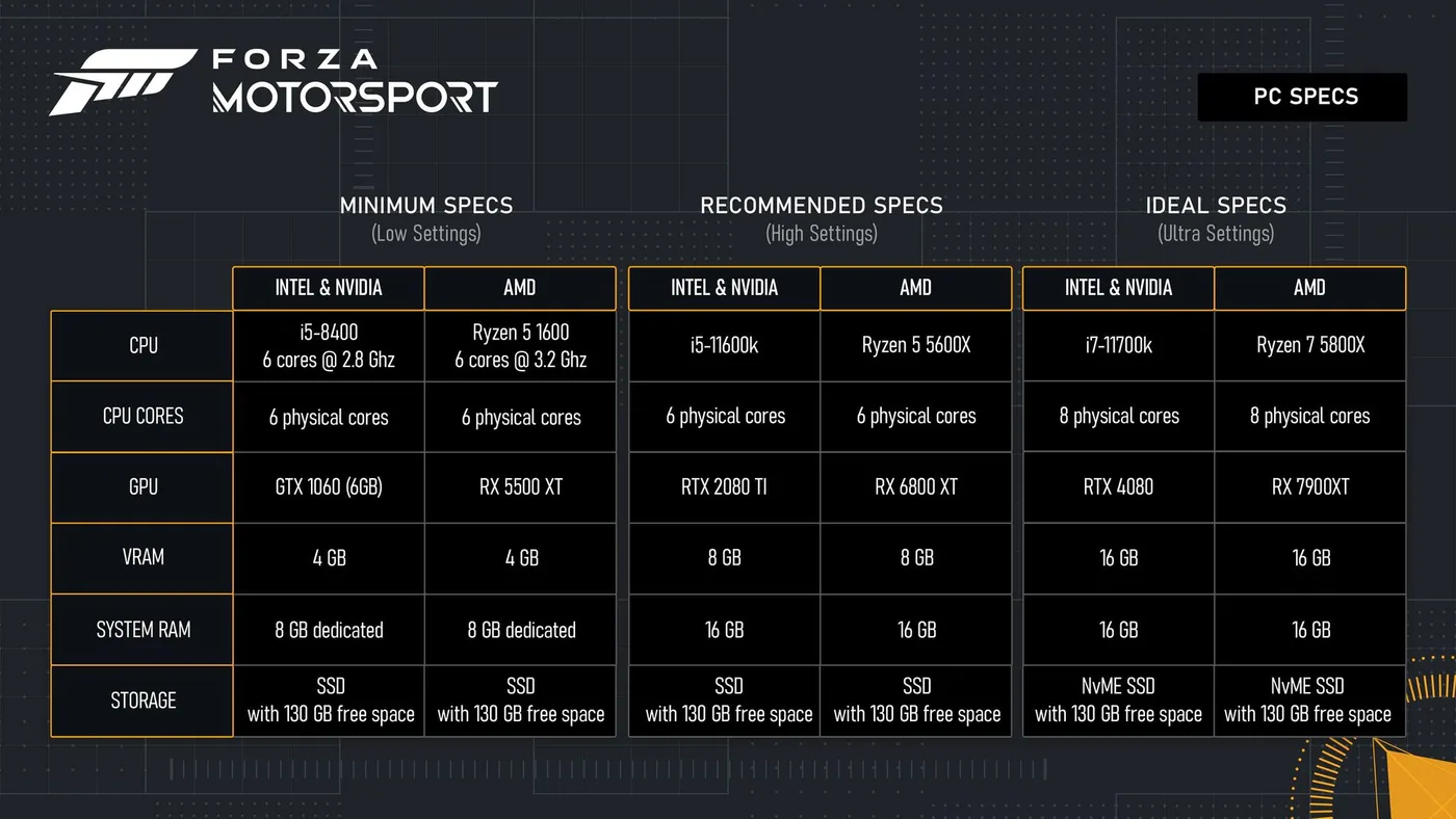 Forza Motorsport config