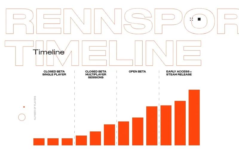 Rennsport timeline