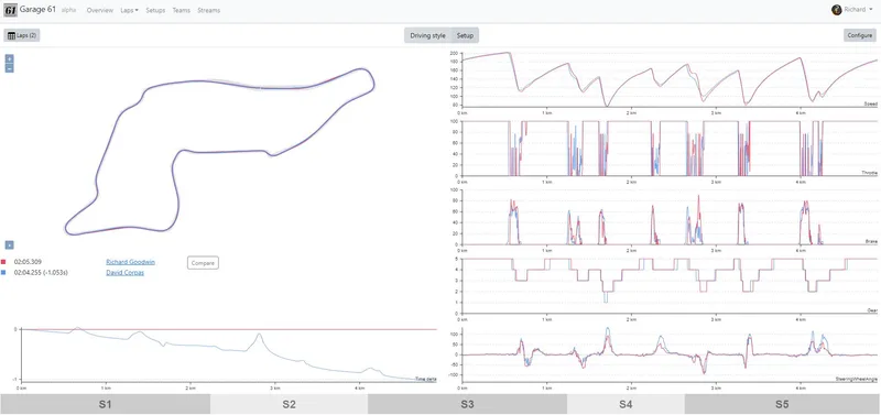 iracing add on Garage 61-min